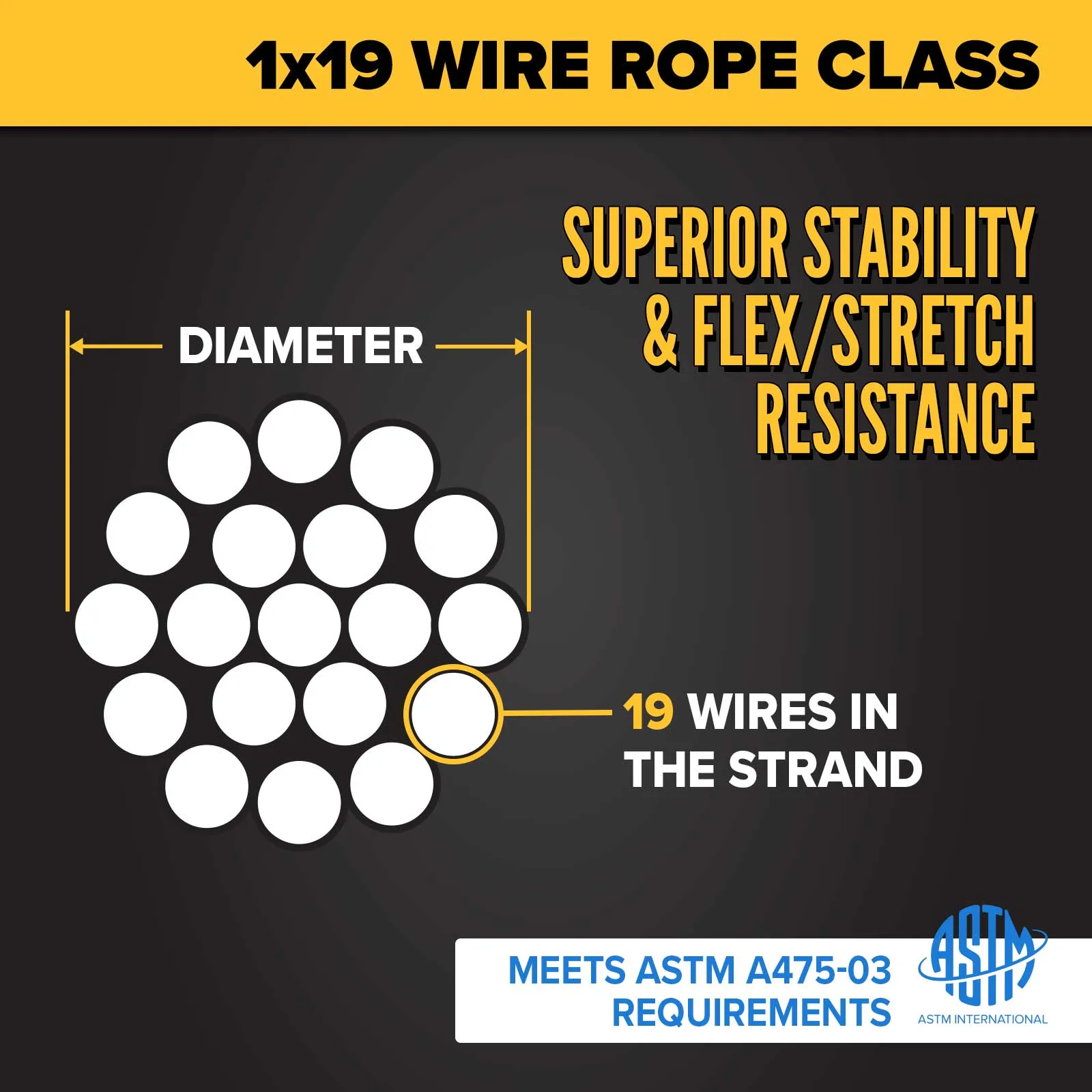 11/16" 1x19 EHS Galvanized Guy Wire | Linear Foot