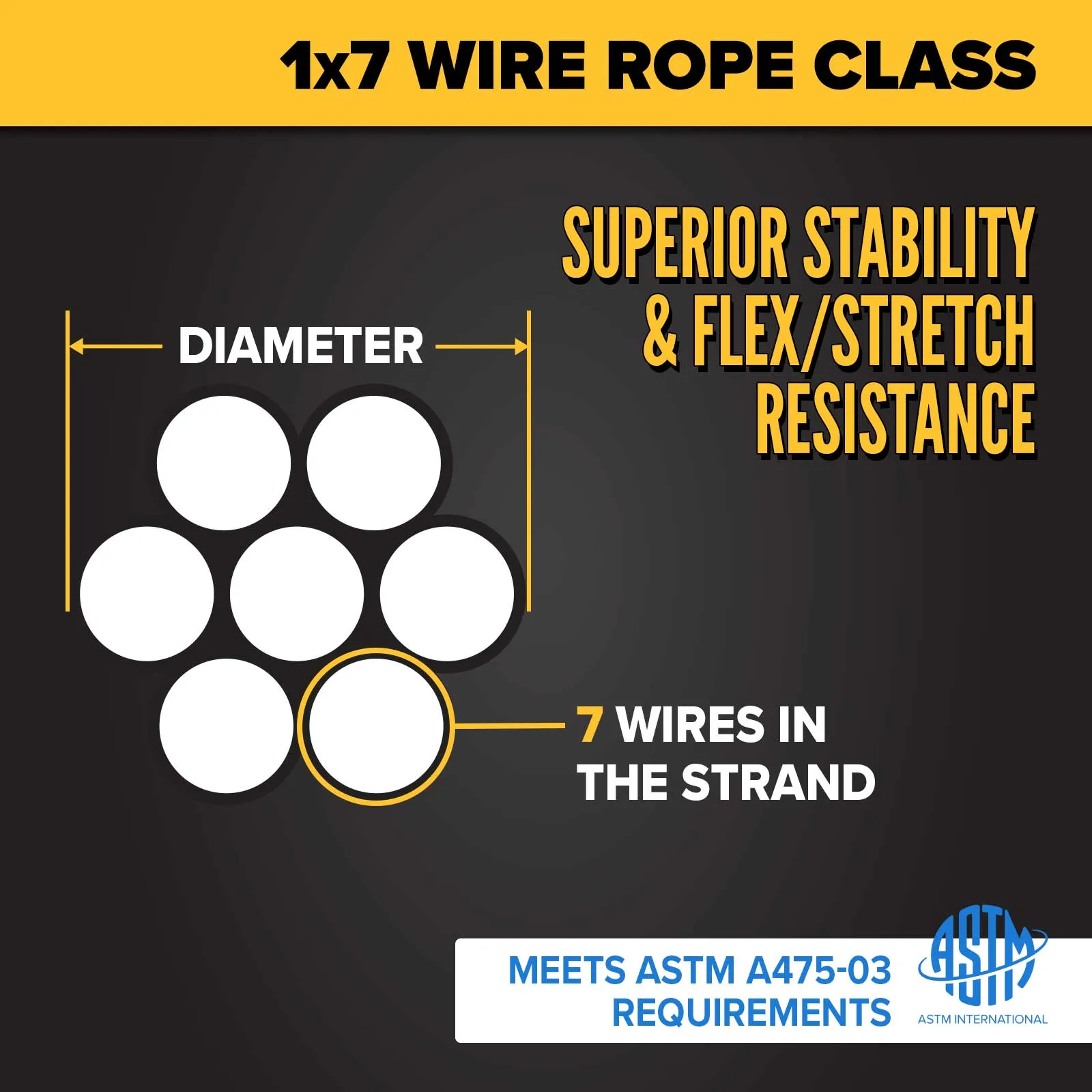 1/2" 1x7 EHS Galvanized Guy Wire | Linear Foot