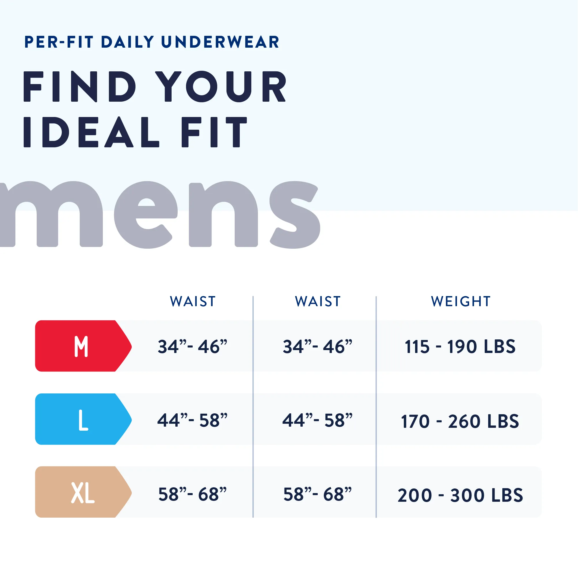 Prevail Per-Fit Incontinence Protective Underwear for Men, Extra Absorbency, Pull On with Tear Away Seams