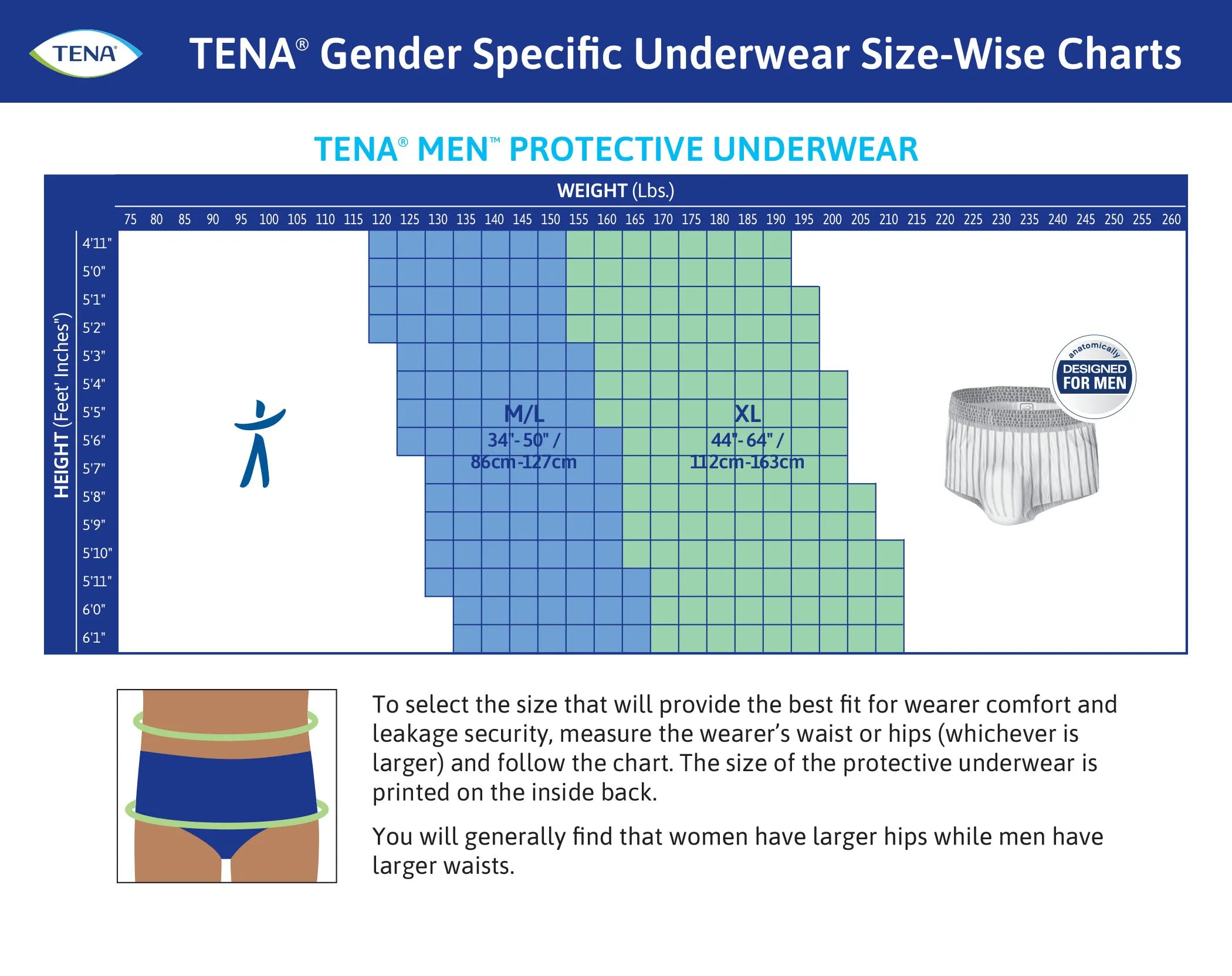 TENA ProSkin Incontinence Underwear for Men with Maximum Absorbency