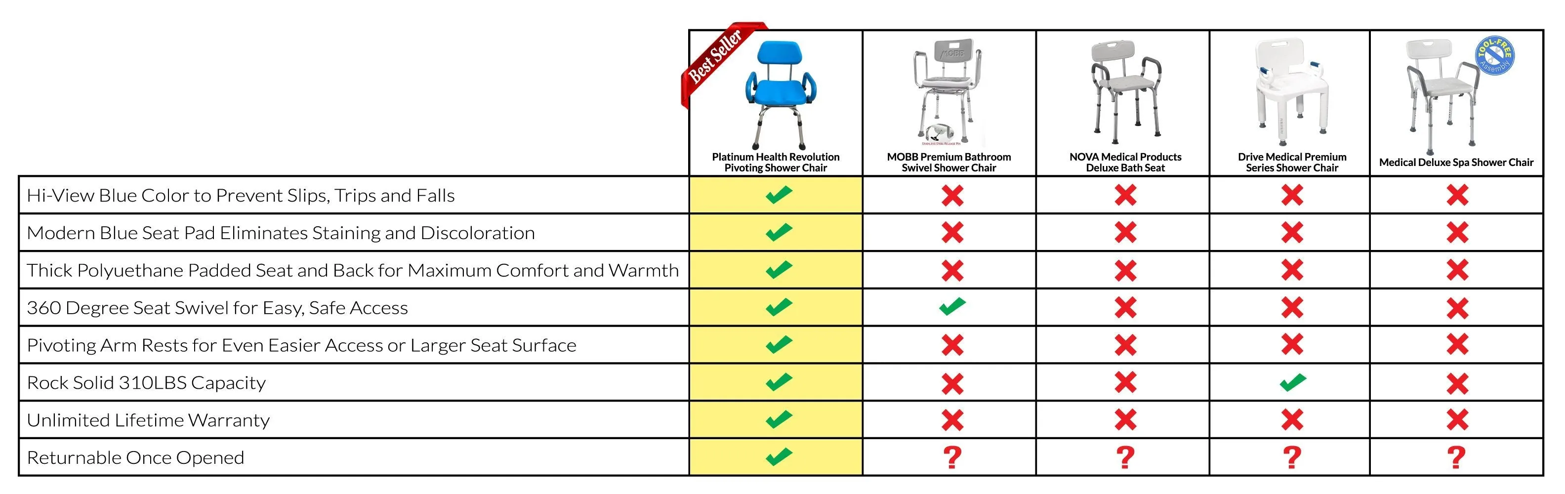 The Revolution Swivel Shower Chair